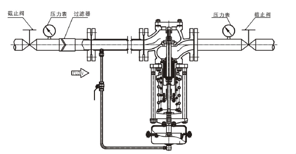 调节液体，阀前压力调节型